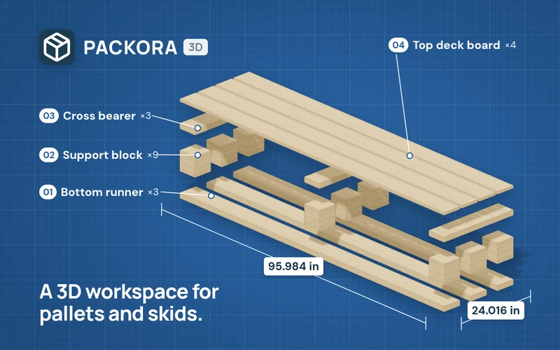 Blueprint-style view of an exploded long-material skid in Packora, with 95.984 in and 24.016 in dimension lines and tags for the bottom runner, support block, cross bearer and top deck board.